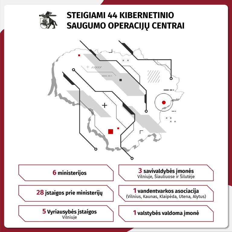 Lietuvoje stiprinama pirmoji kibernetinės gynybos linija – steigiami 44 saugumo operacijų centrai