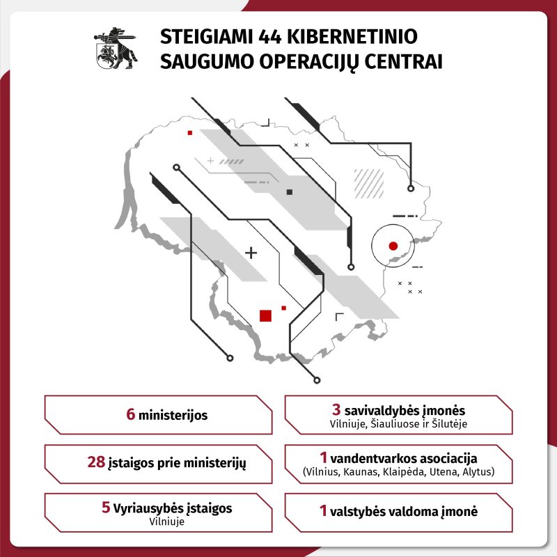 Lietuvoje stiprinama pirmoji kibernetinės gynybos linija – steigiami 44 saugumo operacijų centrai