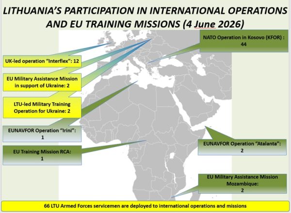  International operations and training missions