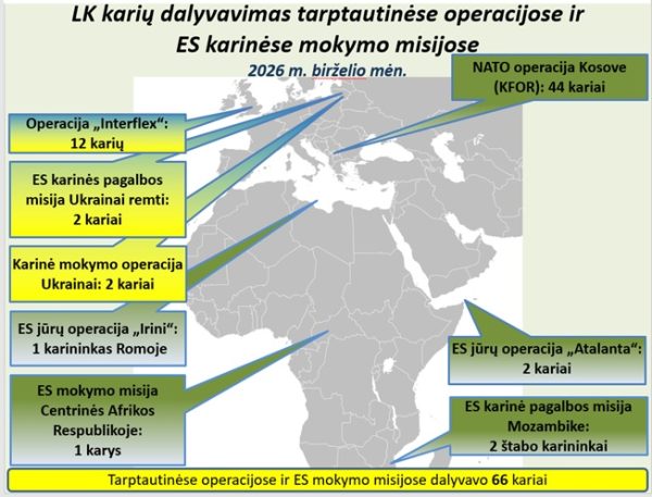  Tarptautinės operacijos ir misijos