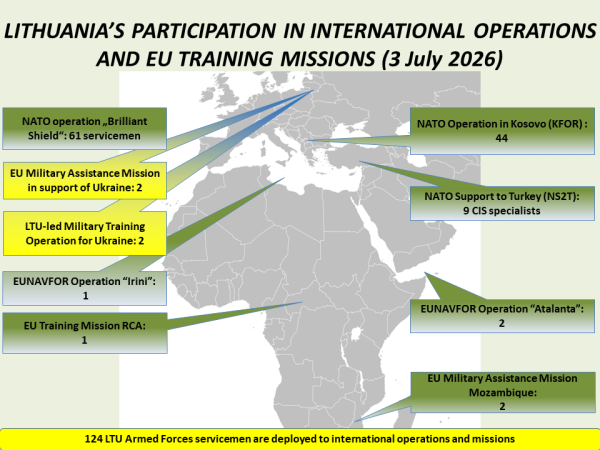  International operations and training missions
