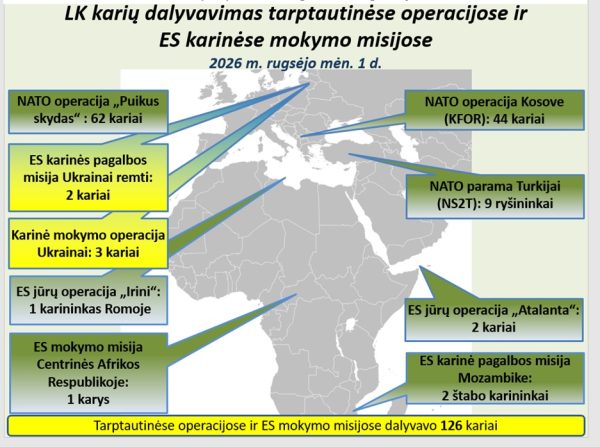  Tarptautinės operacijos ir misijos