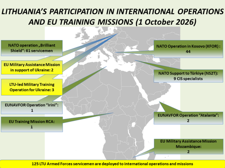  International operations and training missions